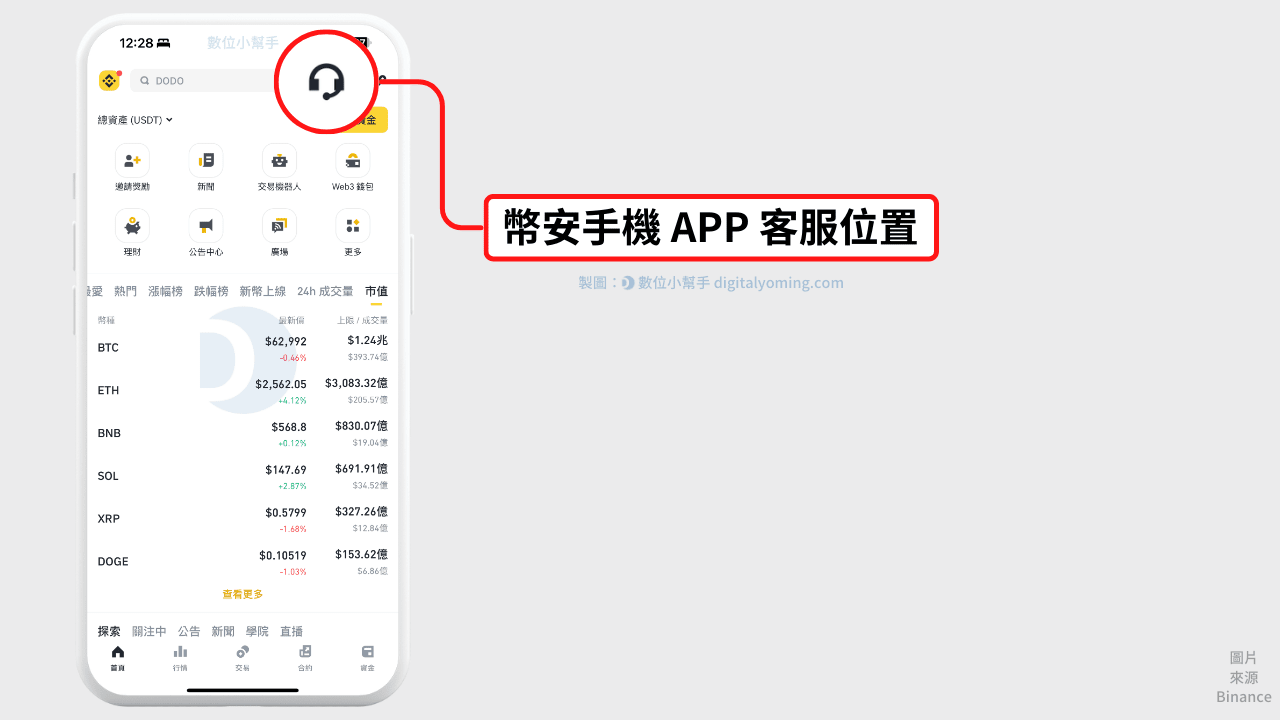 如何聯繫幣安客服？5 個步驟與線上客服連線