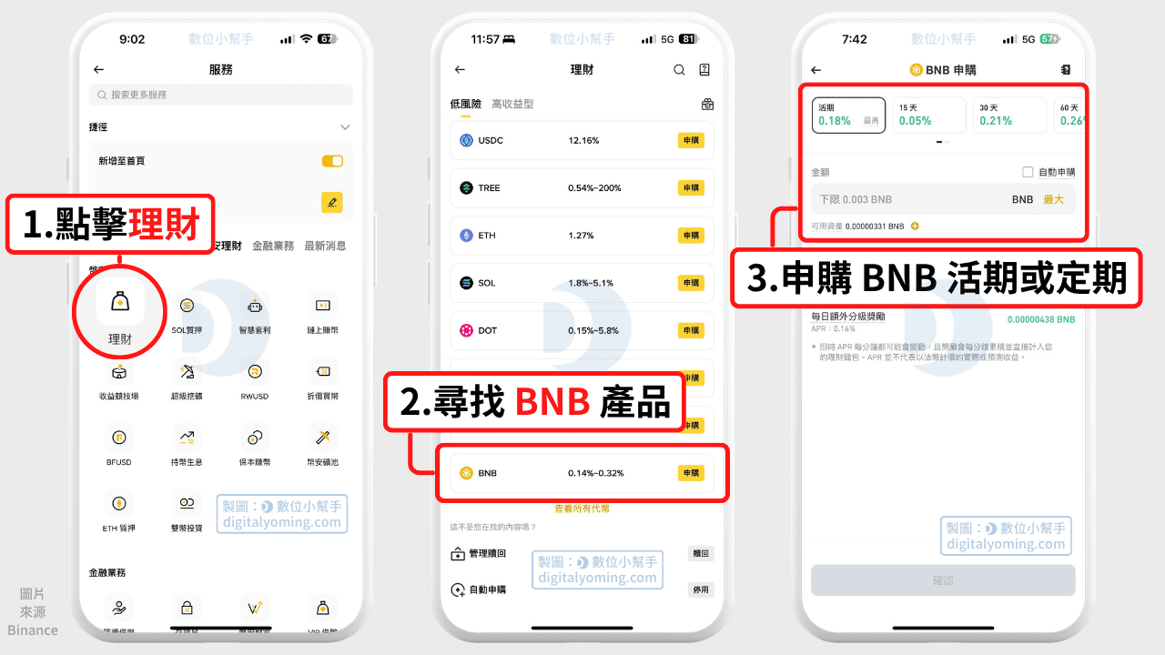 申購 BNB 理財產品