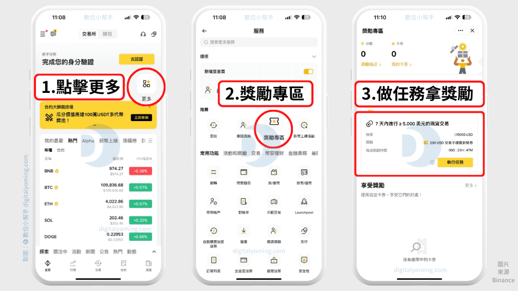 幣安新戶專屬任務與獎勵