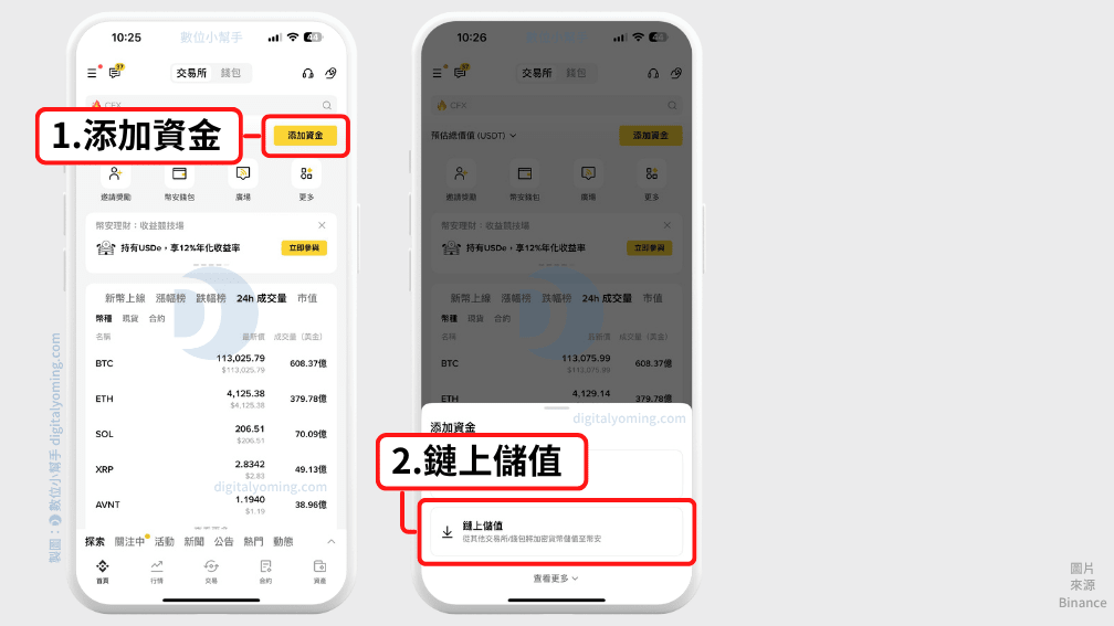 添加資金
