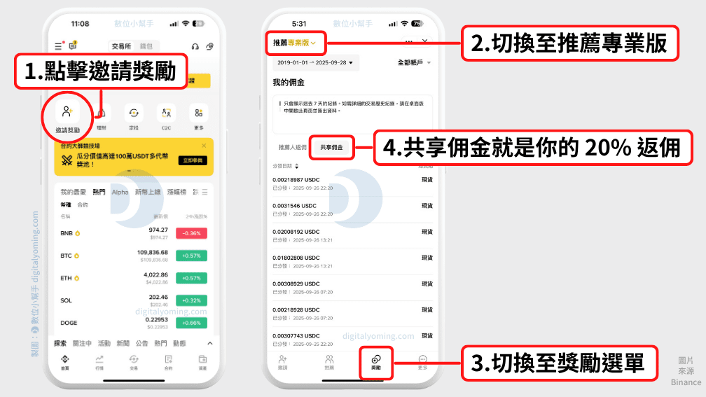 共享佣金