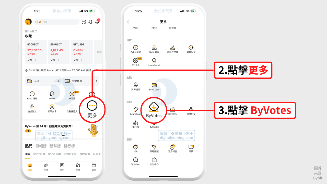 前往 Bybit ByVotes 頁面