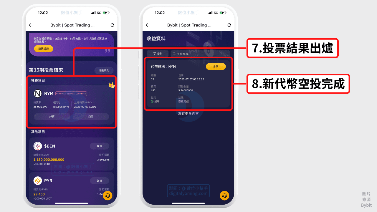 投票結果出爐,獲勝項目將會發放空投