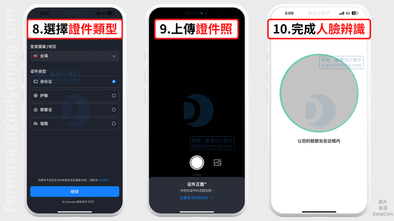 上傳證件照並完成人臉辨識