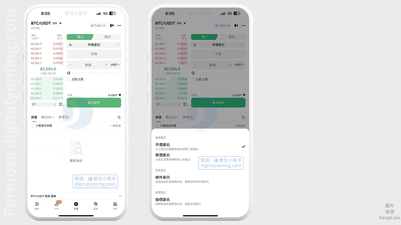Deepcoin 現貨交易