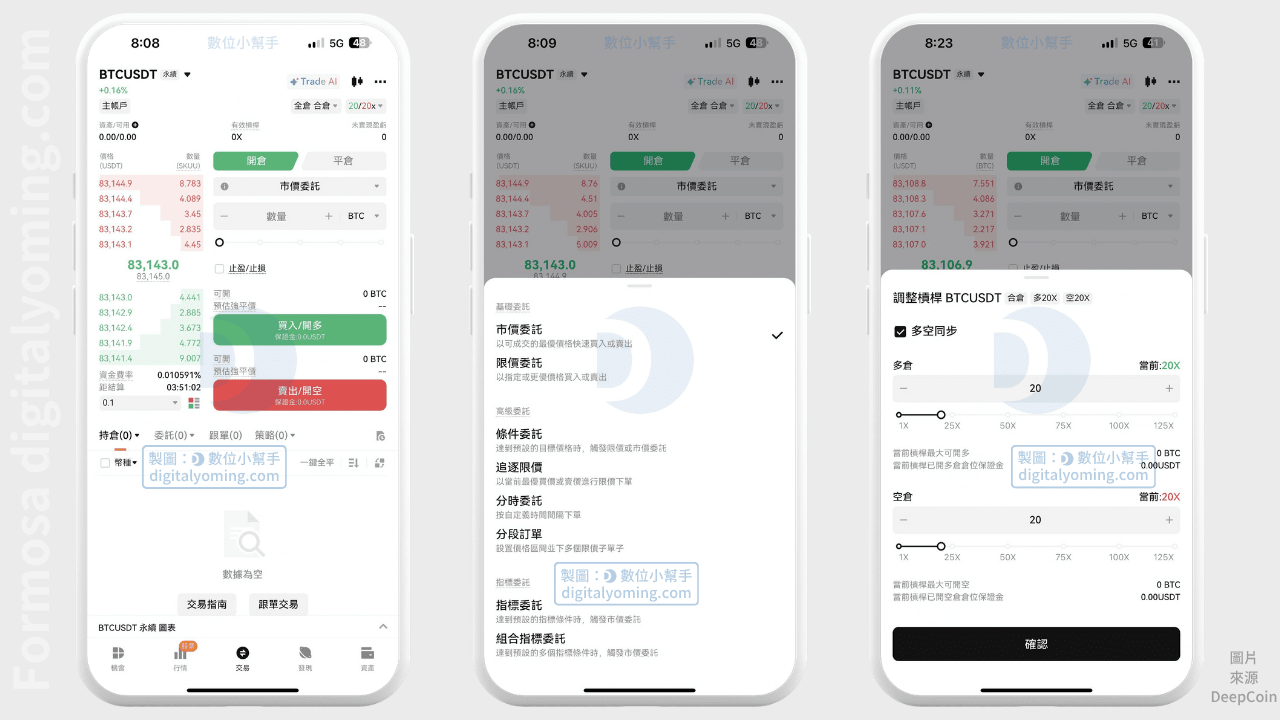 Deepcoin 衍生品市場