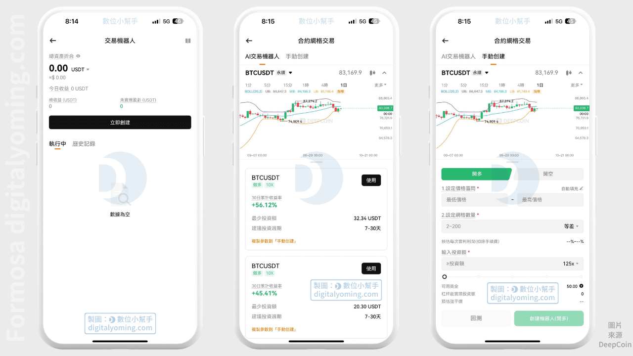 Deepcoin 策略交易機器人