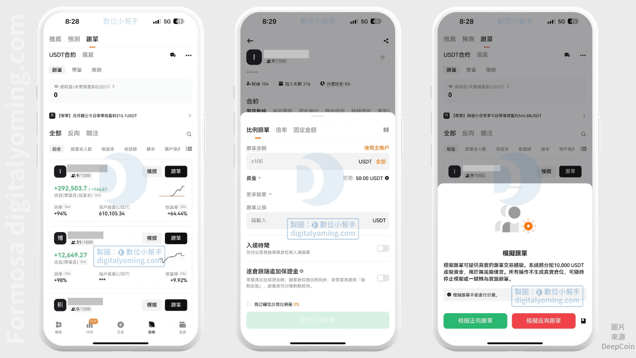Deepcoin 跟單
