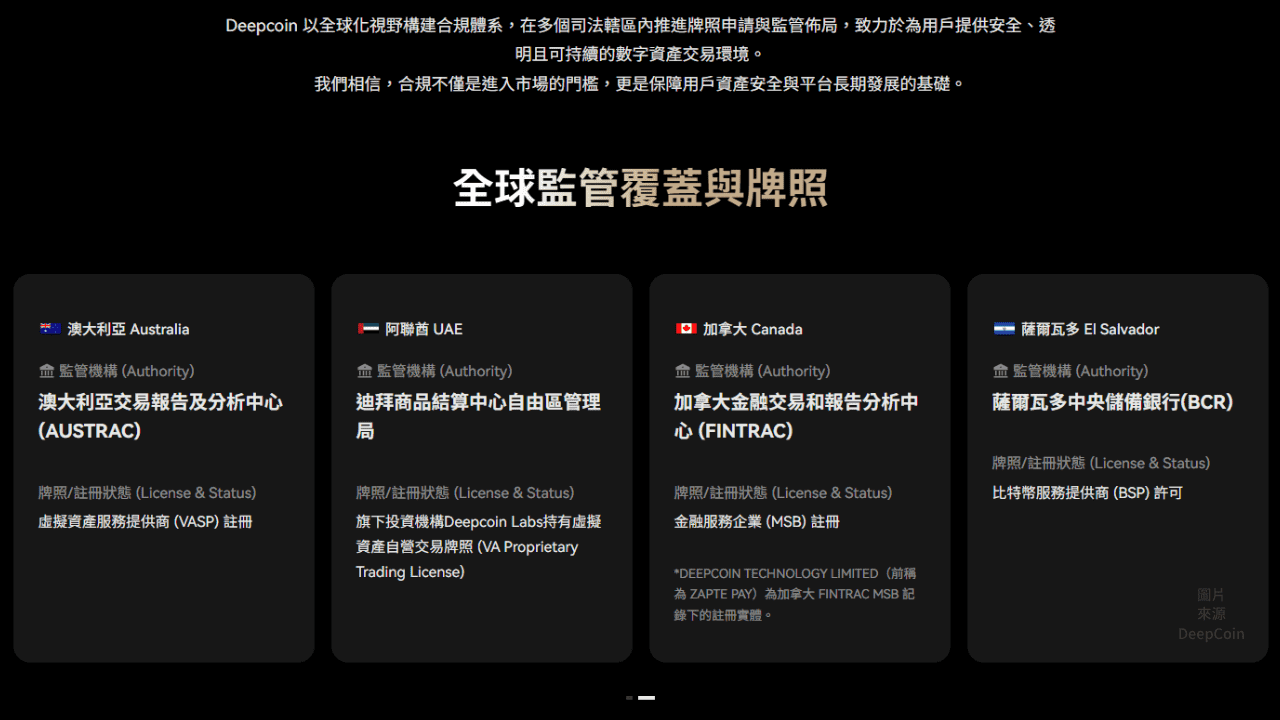 Deepcoin 全球牌照