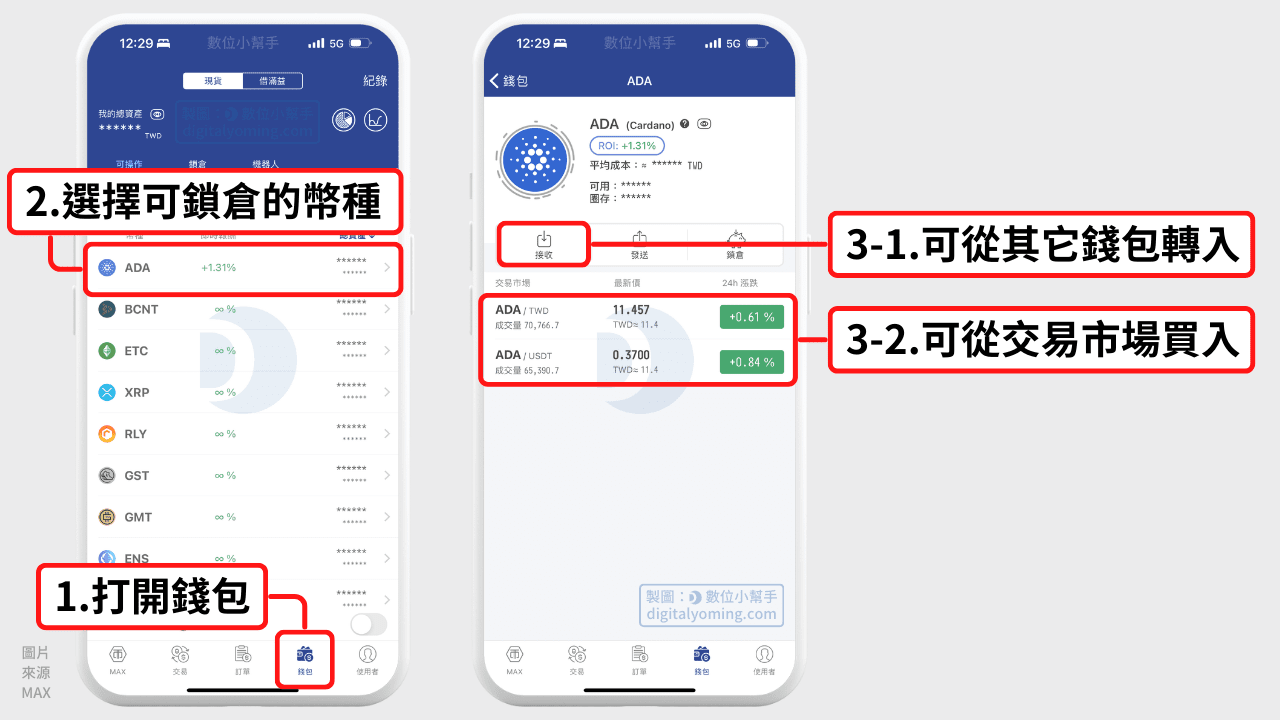 MAX 鎖倉收益是什麼？如何鎖倉？獎勵報酬率有多少？