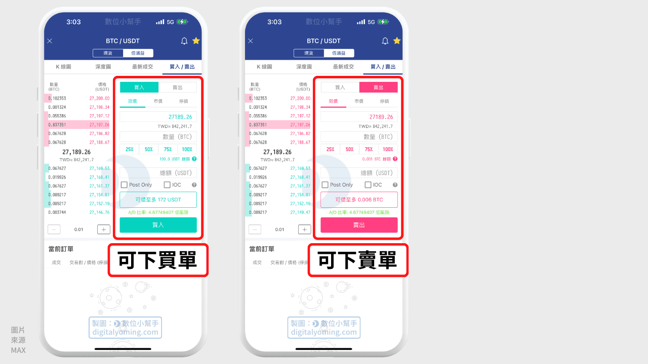 MAX 借滿益是什麼？A/D 比率怎麼看？借款與還款教學