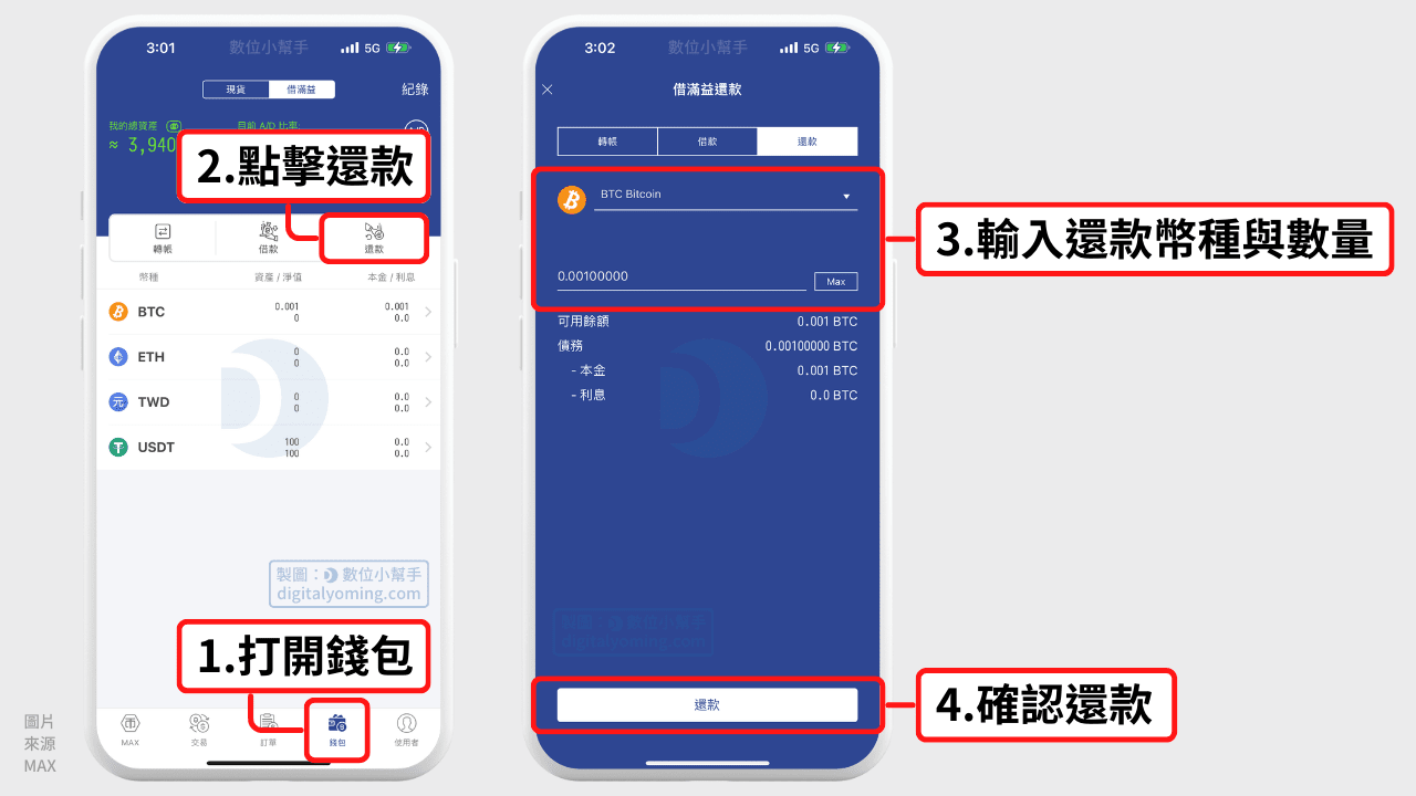 MAX 借滿益是什麼？A/D 比率怎麼看？借款與還款教學