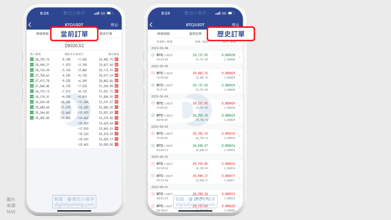 查看網格訂單