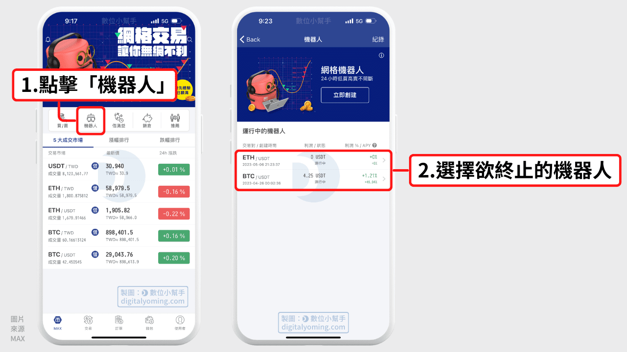 終止 MAX 網格機器人
