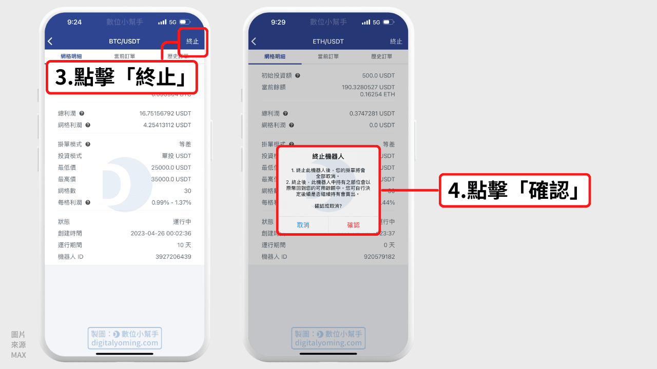 終止 MAX 網格機器人