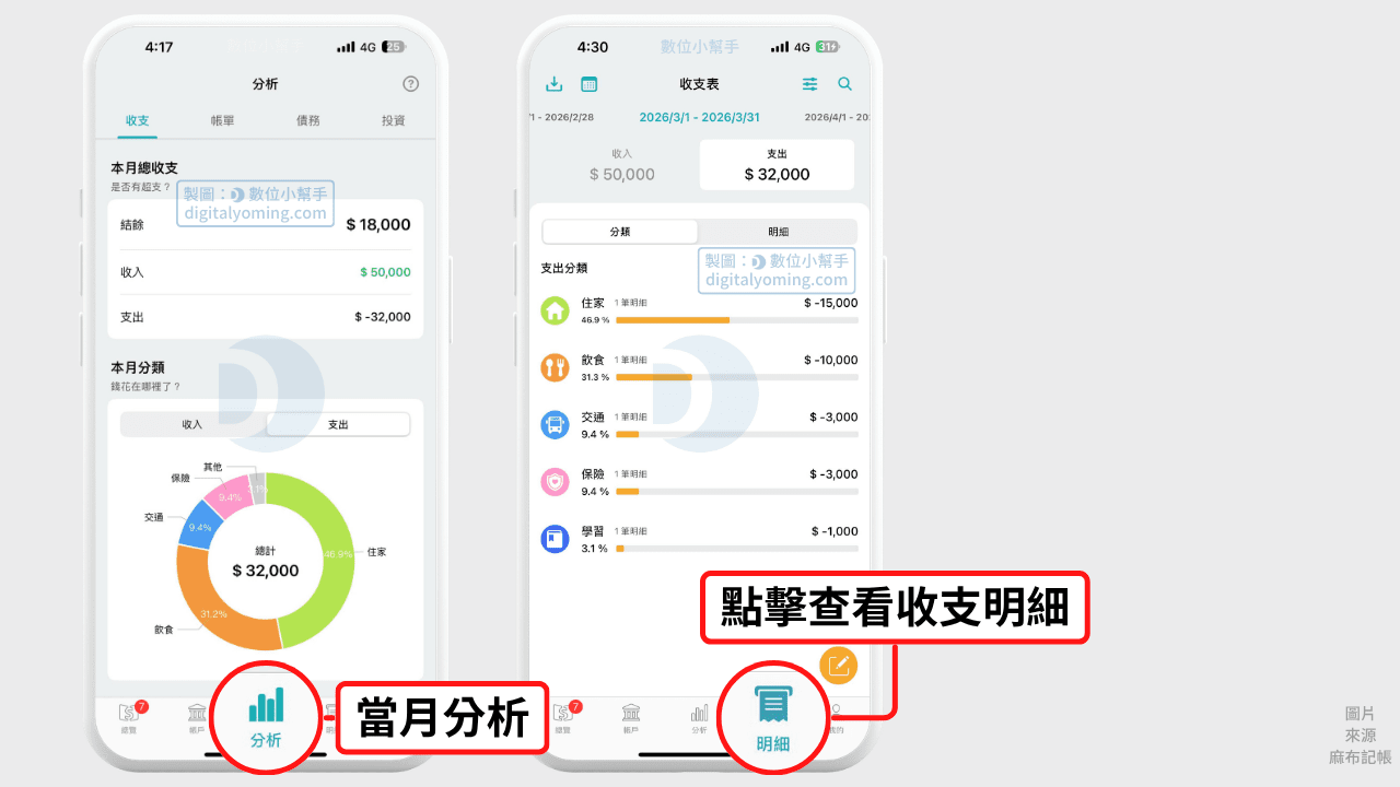 Moneybook 麻布記帳收支圖表