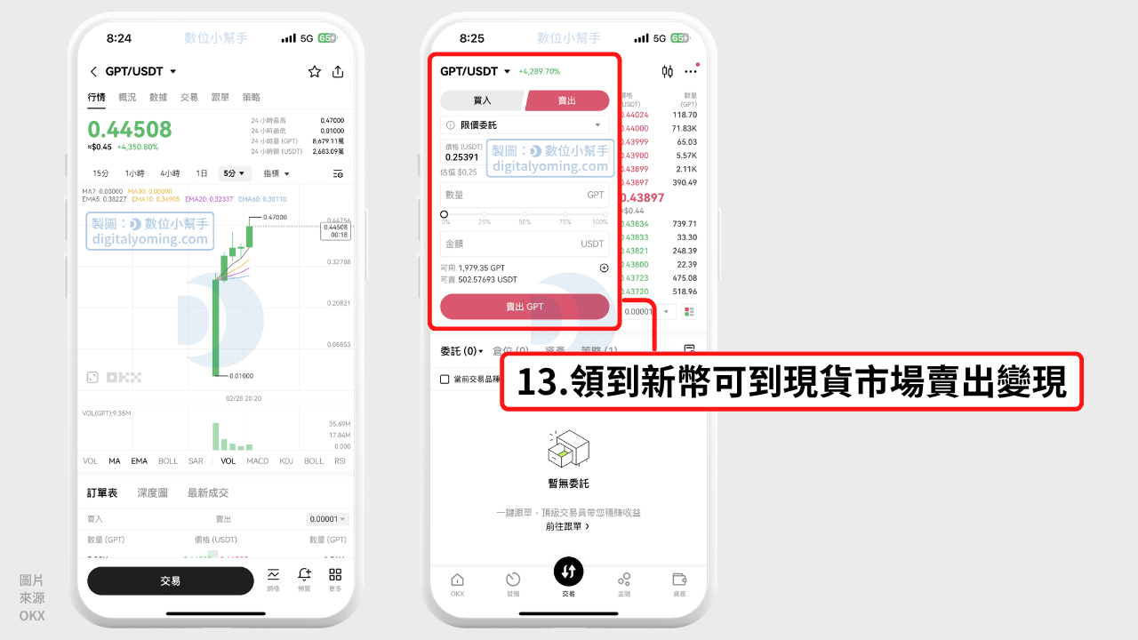 到 OKX 現貨市場賣出變現