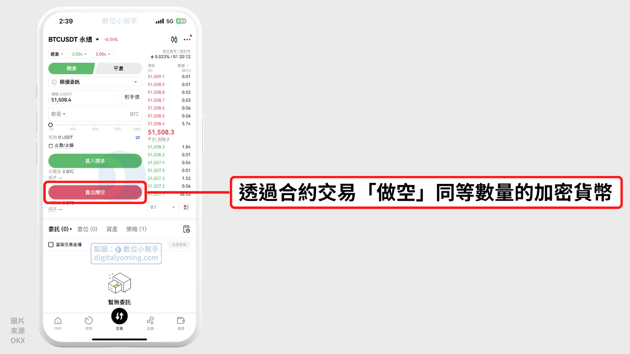 透過合約對沖現貨風險