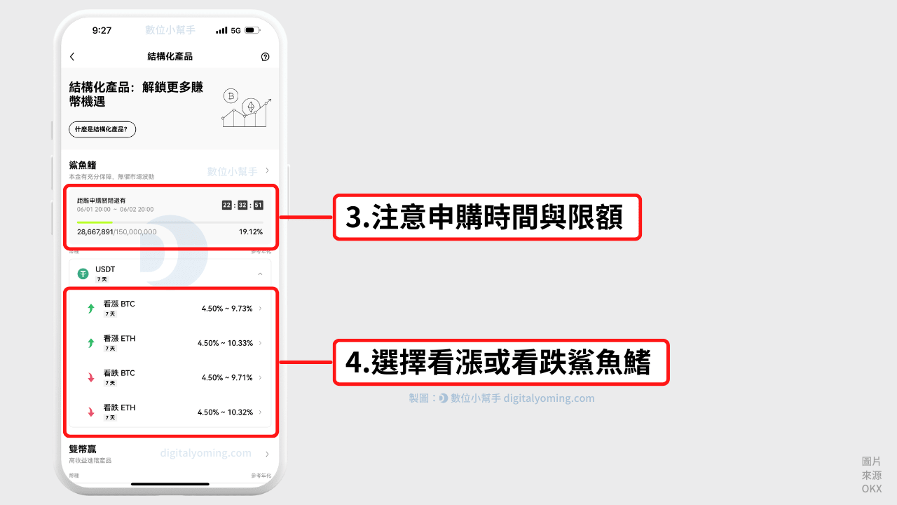 選擇看漲或看跌鯊魚鰭