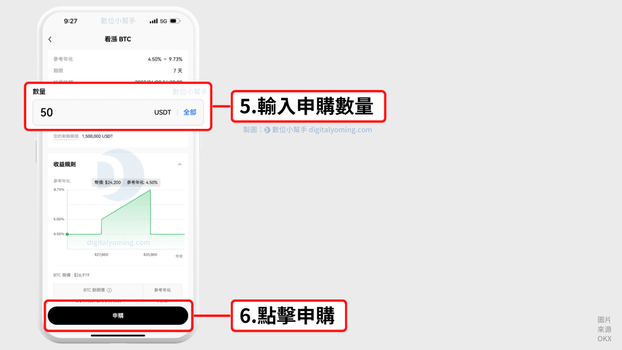 輸入申購金額數量