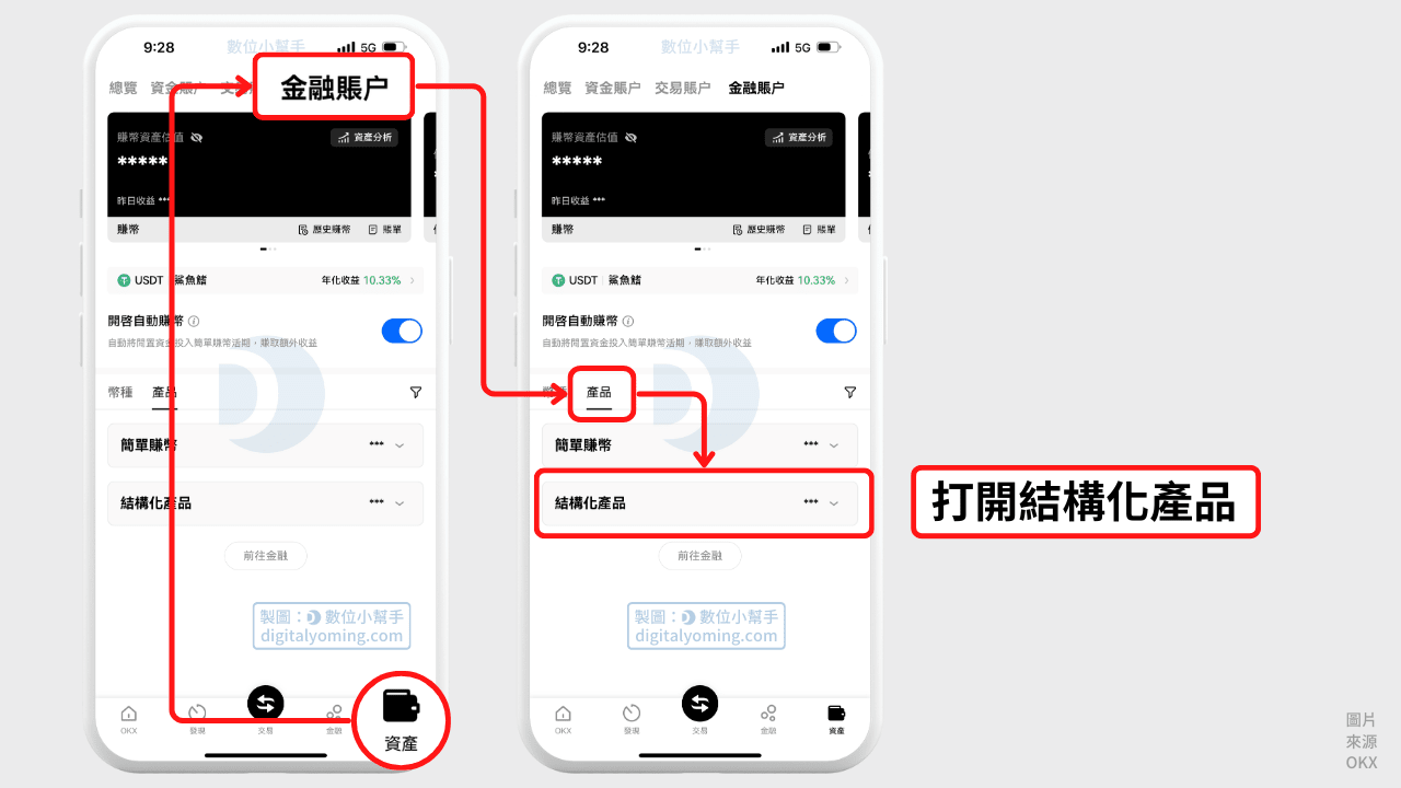 打開金融帳戶的結構化產品
