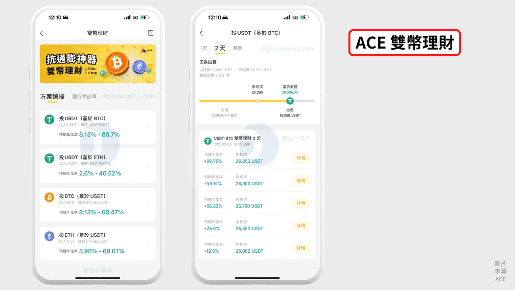 ACE 理財錢包雙幣理財產品