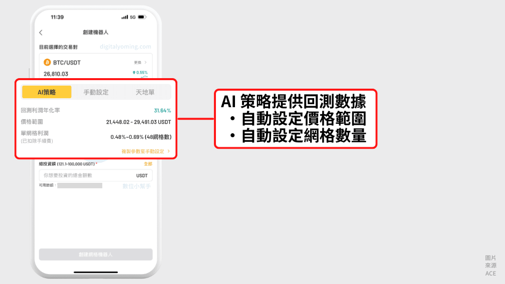 AI策略回測數據