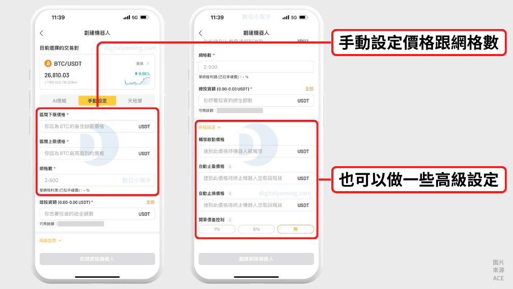 手動設定價格區間與網格數量