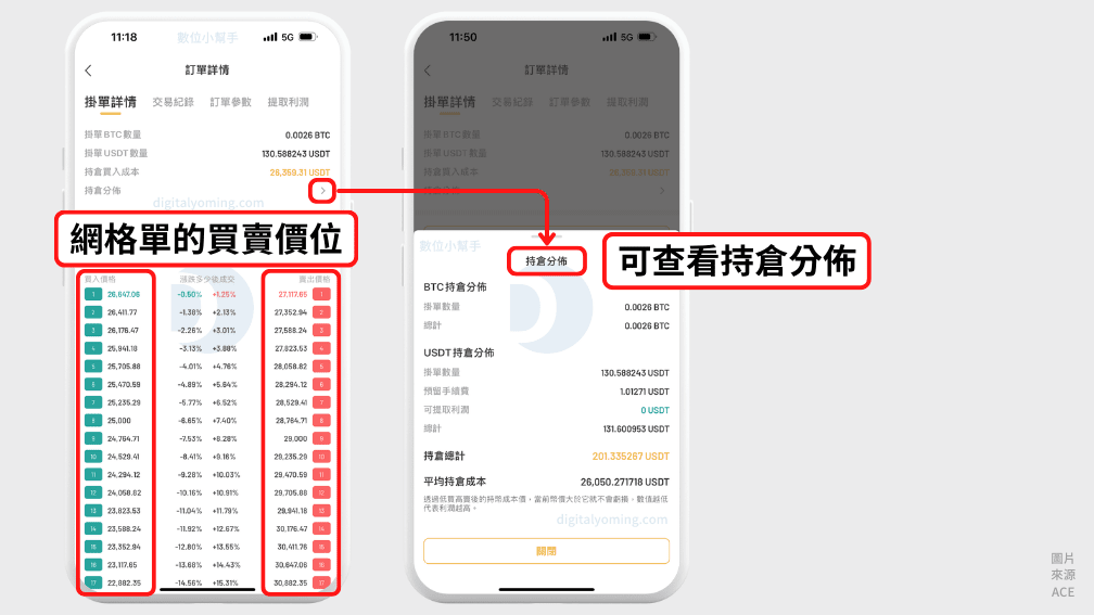 查看買賣價位與持倉分佈
