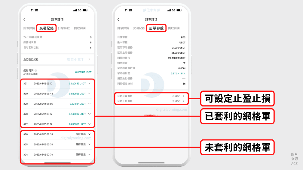 查看交易紀錄與訂單參數