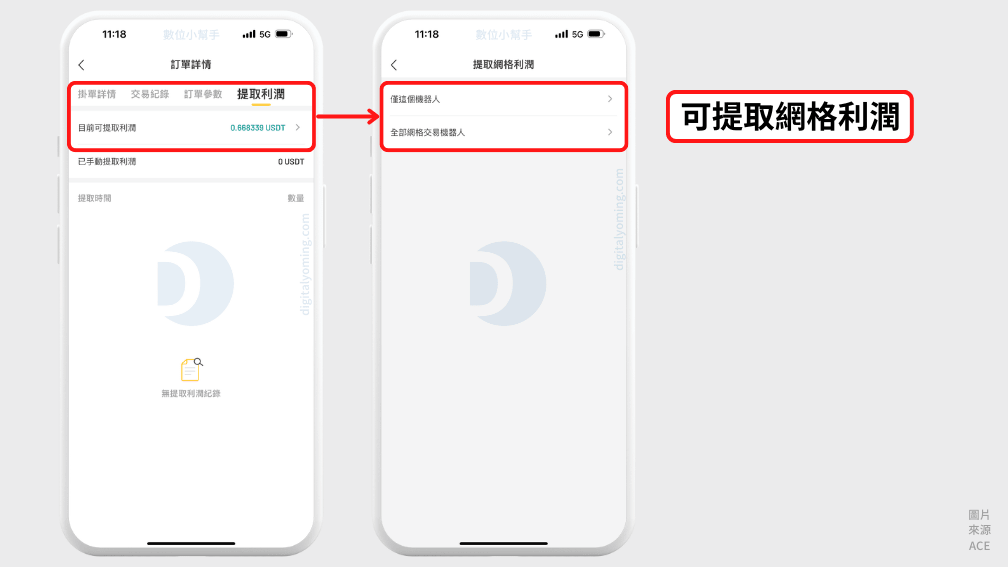 提取網格利潤