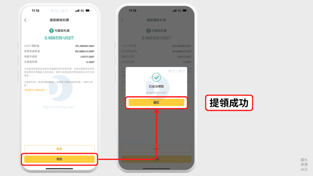 成功提領網格利潤