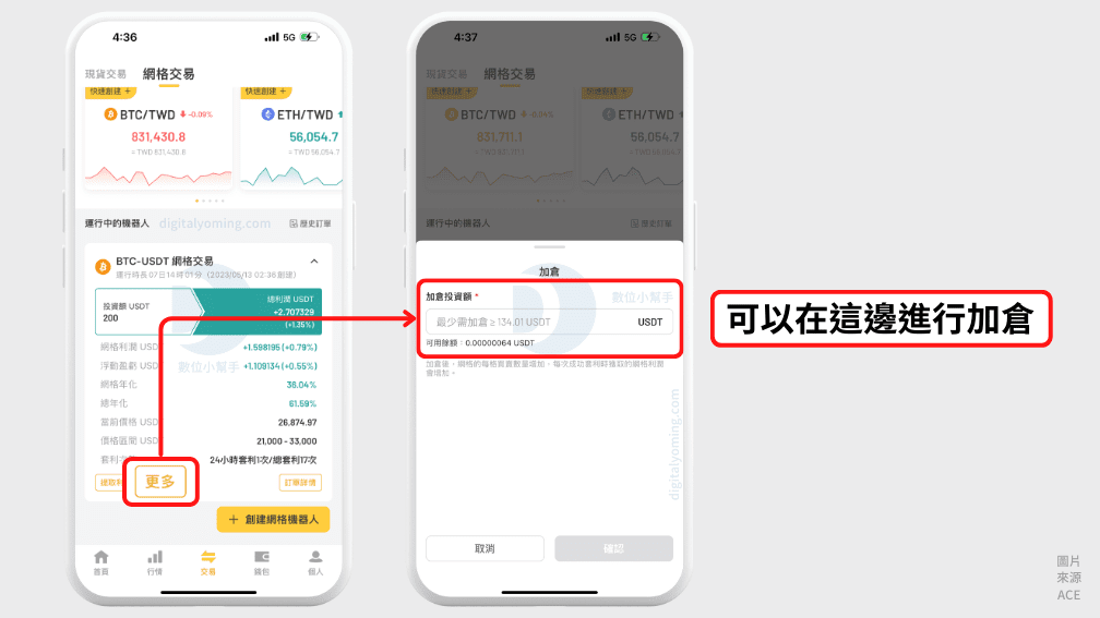 網格加倉