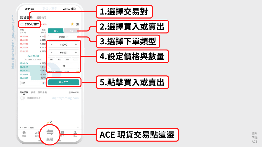 ACE 交易畫面