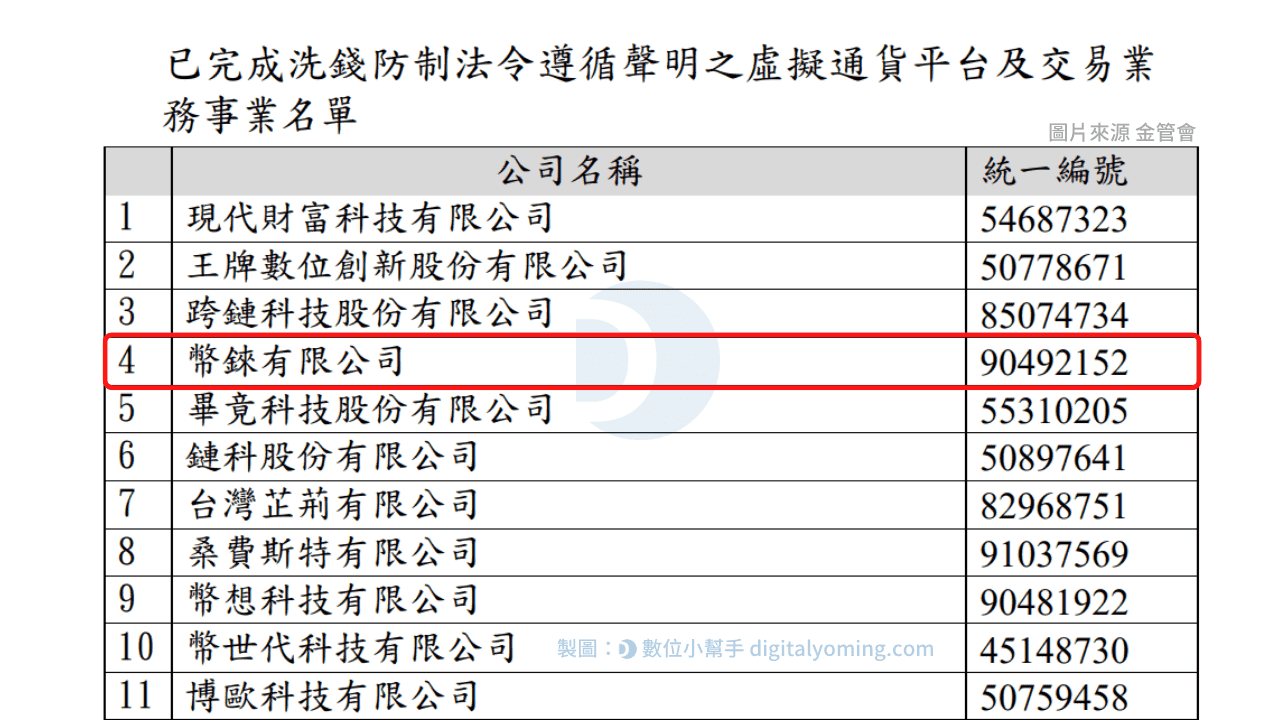 金管會《洗錢防制法令遵循聲明》名單 金管會《洗錢防制法令遵循聲明》名單