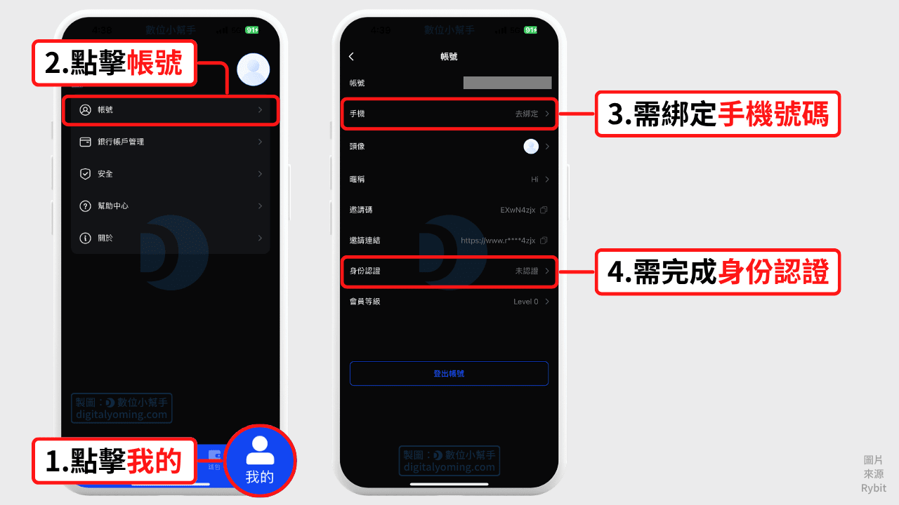 Rybit綁定手機與身份認證 Rybit綁定手機與身份認證