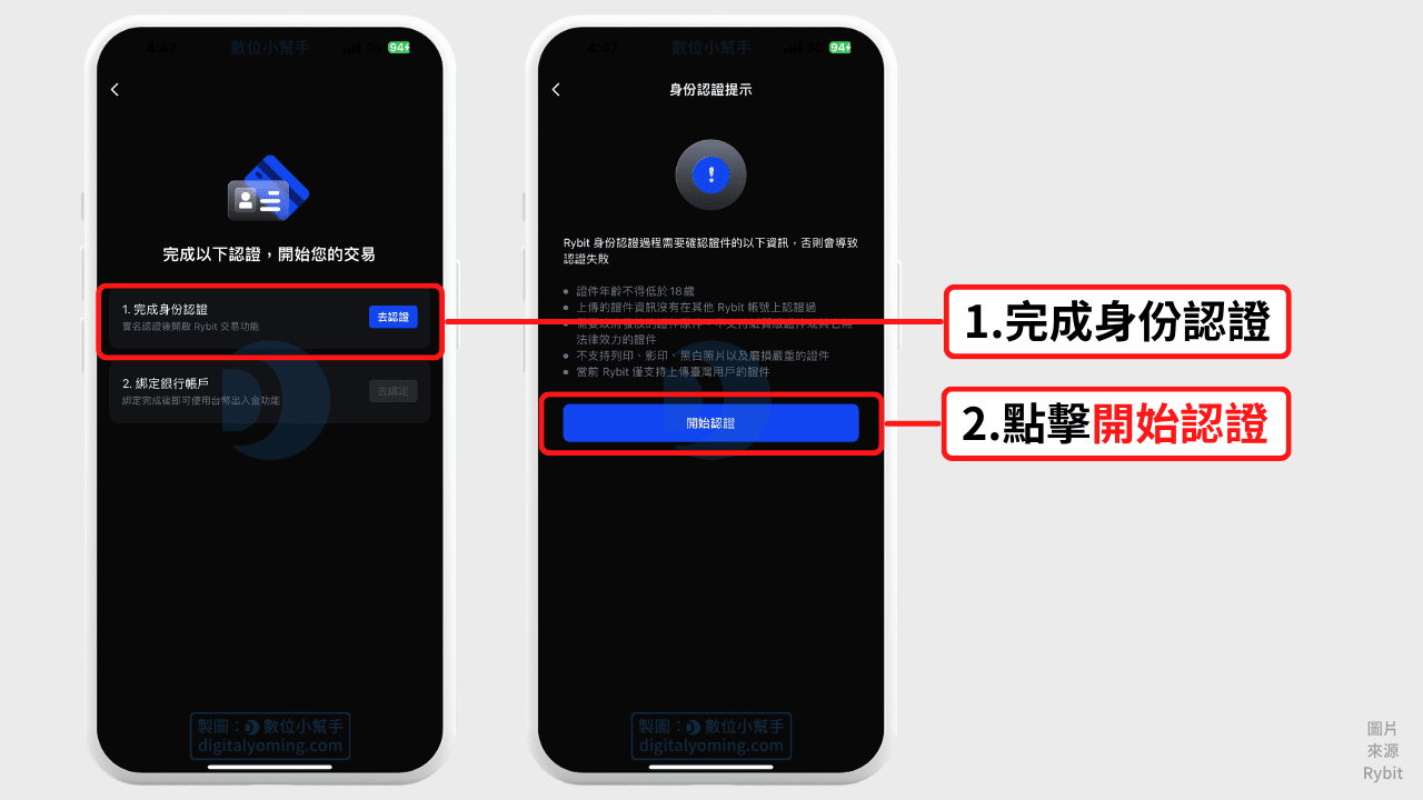 Rybit身份認證 Rybit身份認證