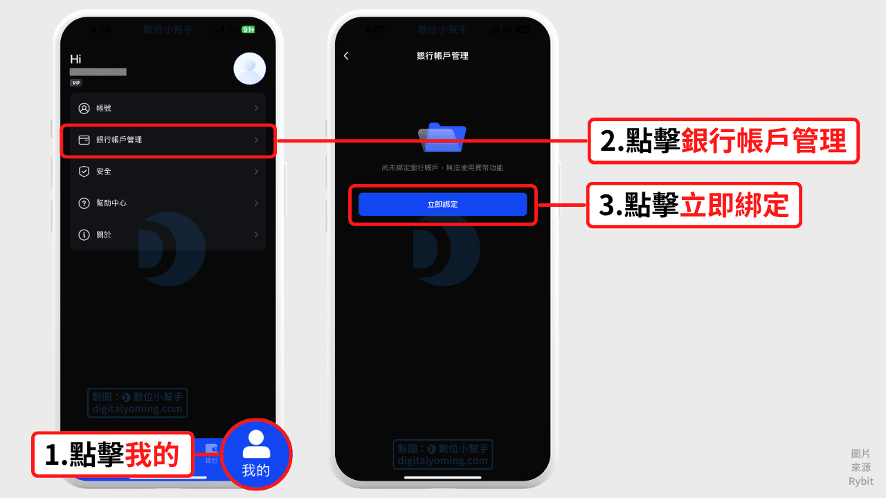 Rybit銀行帳戶管理 Rybit銀行帳戶管理