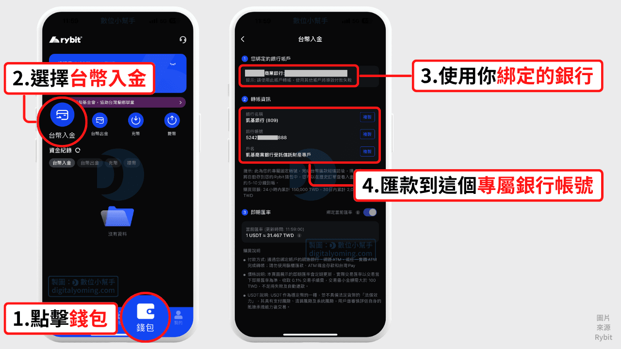 Rybit台幣入金 Rybit台幣入金