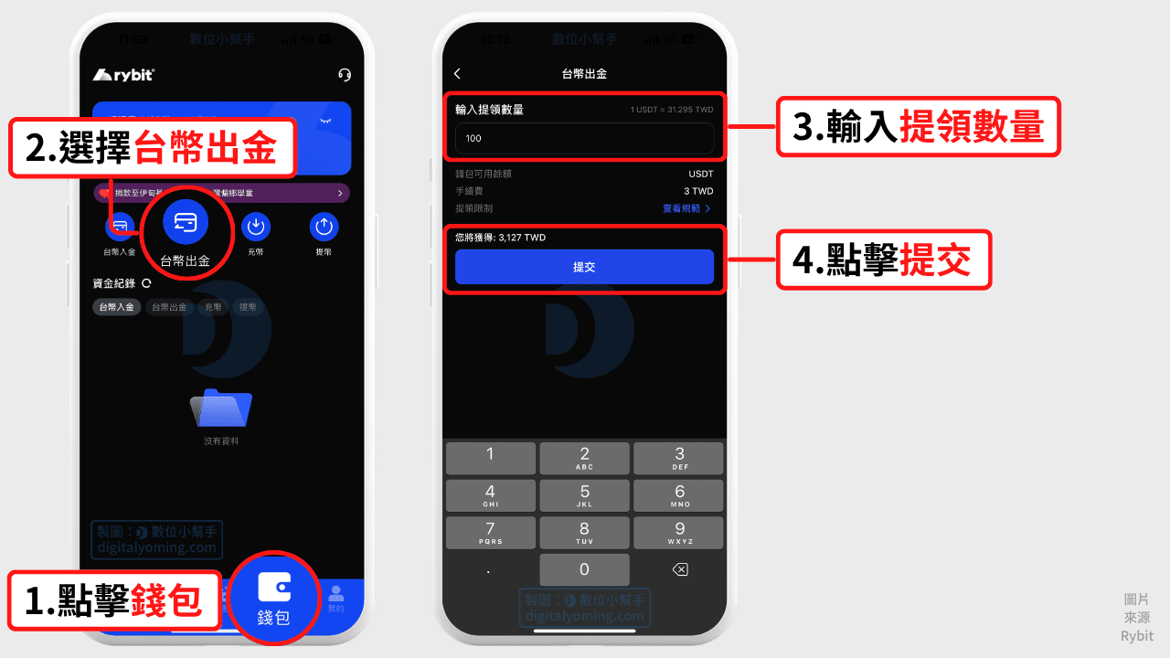 Rybit台幣出金 Rybit台幣出金