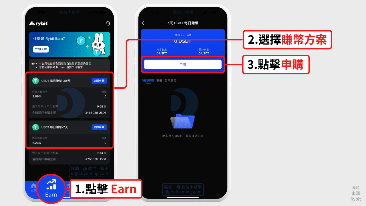 Rybit賺幣方案與申購 Rybit賺幣方案與申購