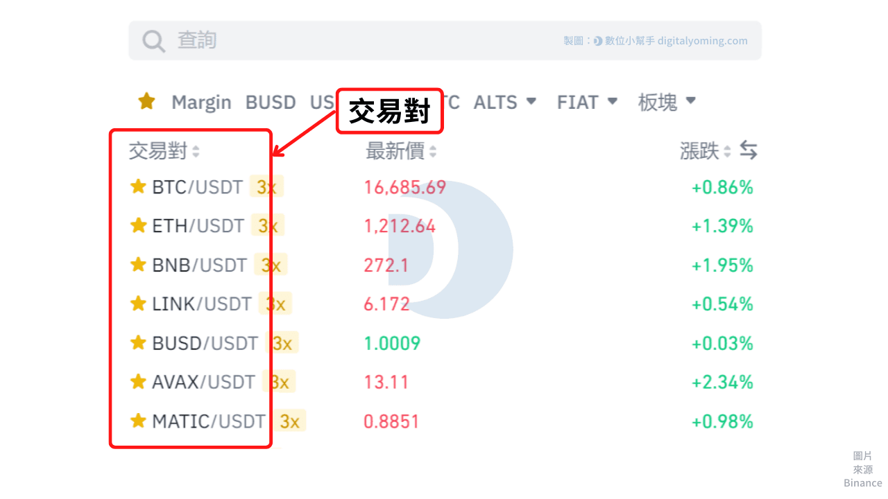 交易對是什麼？怎麼看？1 分鐘學會虛擬貨幣的基礎交易知識
