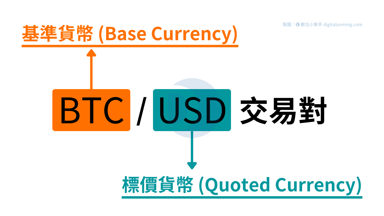 交易對是什麼？怎麼看？1 分鐘學會虛擬貨幣的基礎交易知識
